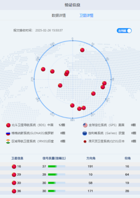 道路運(yùn)輸車輛北斗衛(wèi)星定位模塊技術(shù)團(tuán)體標(biāo)準(zhǔn)正式推出，引領(lǐng)行業(yè)規(guī)范與技術(shù)創(chuàng)新